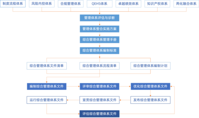 慧樸咨詢 工程建筑企業管理咨詢、培訓與數字化轉型的領導服務商