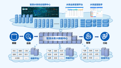 智慧水務 軟件開發的創新與應用