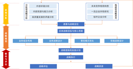 慧樸咨詢 引領工程建筑企業管理咨詢、培訓與數字化轉型的卓越服務商