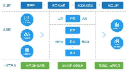 工程造價與工程管理服務 項目成功的關鍵雙翼