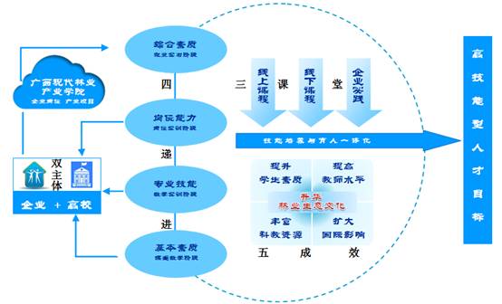 踐行生態文明思想，創新“三全育人”模式 廣西生態工程職業技術學院軟件開發專業的實踐探索