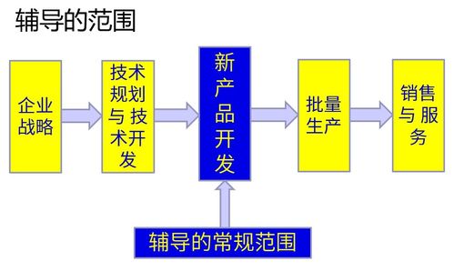 冰衡咨詢 APQP研發(fā)管理咨詢服務基礎方案