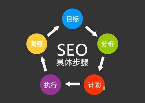 招商網(wǎng)站優(yōu)化咨詢誠信承諾 構建高效可靠的信息咨詢服務